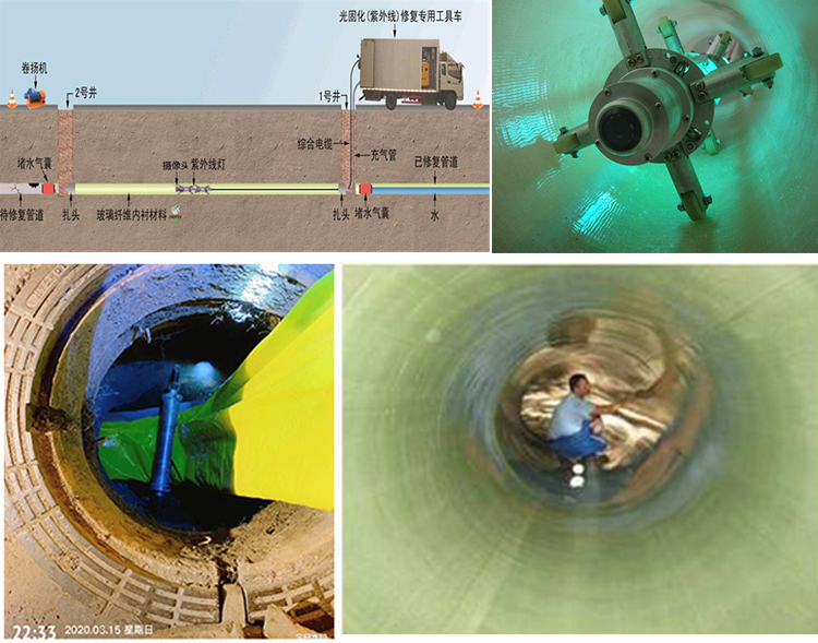 贡嘎UV-CIPP内衬修复