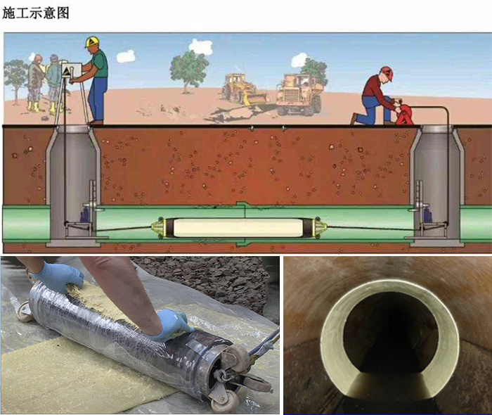 贡嘎管道局部点状修复